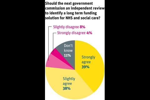 FTI_poll_election_Independent_review
